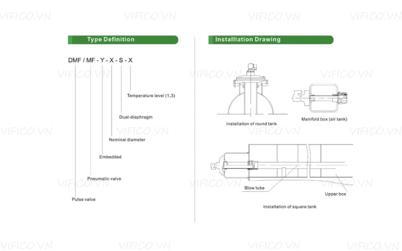sơ đồ lắp đặt van giũ bụi kiểu b&iacute;ch