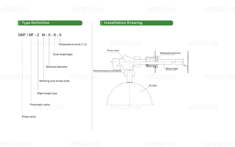 Sơ đồ lắp đặt van dmf zm