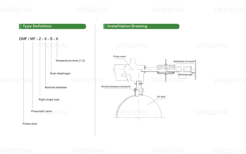 sơ đồ lắp đặt van giũ bụi ren trong